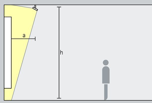 Verlichting van groene wanden 