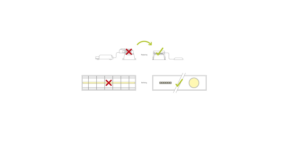 Beleuchtungssanierung