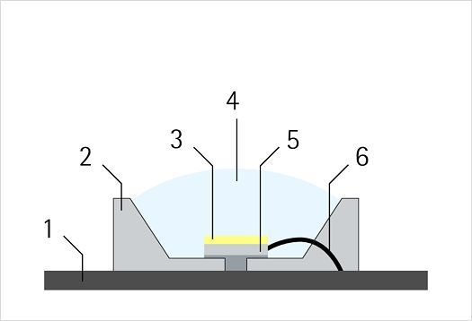 Comuni piastre LED