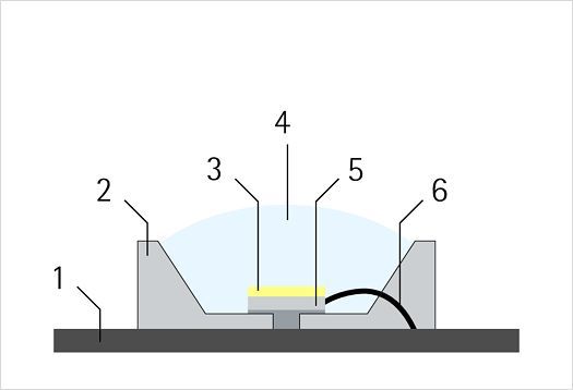Chip de un LED convencional