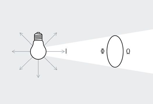 Light intensity