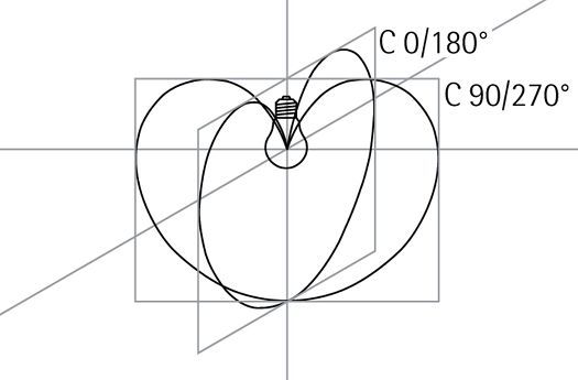 Light intensity