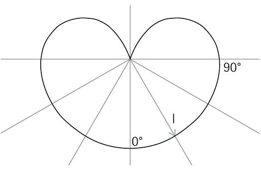 Light intensity