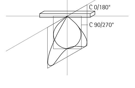 Light intensity