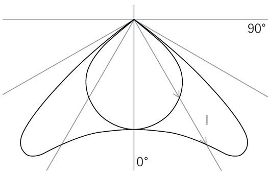 Light intensity