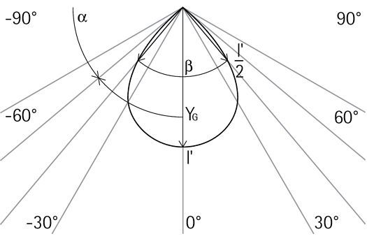 Light intensity