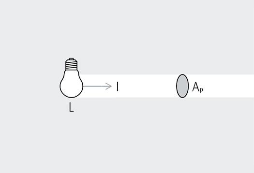 Grafische weergave voor het aanschouwelijk maken van de luminantie.