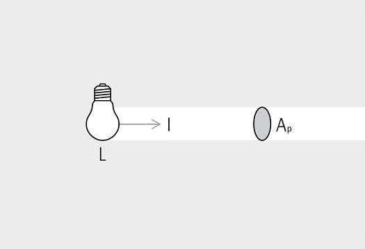 Figure depicting luminance.