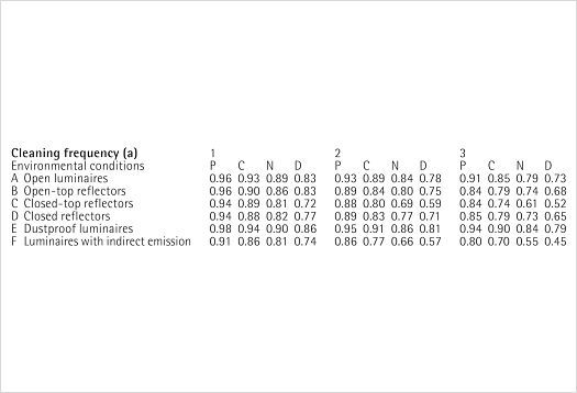 Factor de mantenimiento