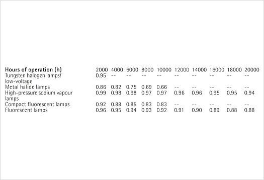 Factor de mantenimiento