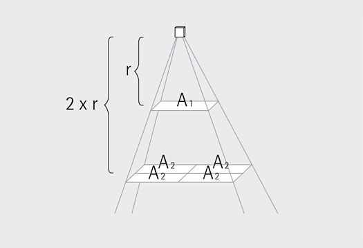 Photometric law of distance 