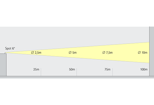 Planning light for monumental buildings