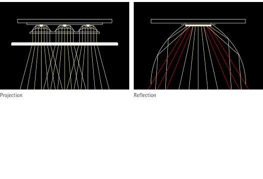 Weergaven van twee optische systemen: projectie en reflectie.