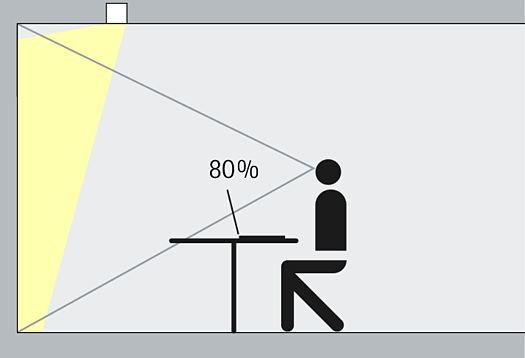 The importance of efficient visual comfort in office buildings