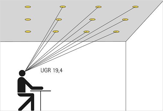 UGR method