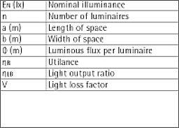 Cálculo del rendimiento de la luminaria