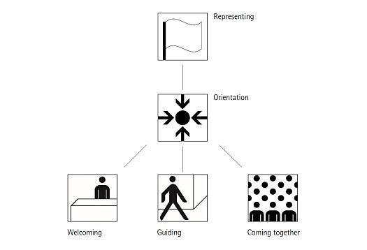 Quelles sont les fonctions de léclairage dans les bâtiments publics ?