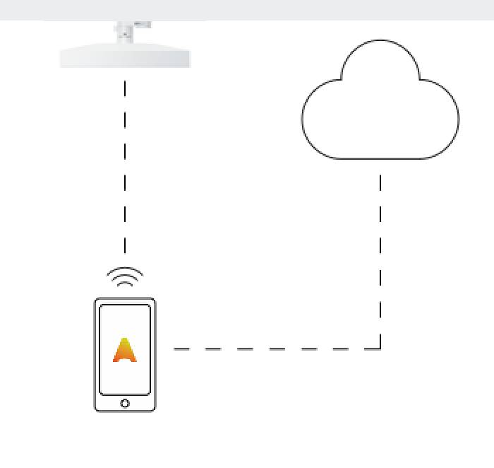 Wireless control of ERCO luminaires with Casambi Bluetooth