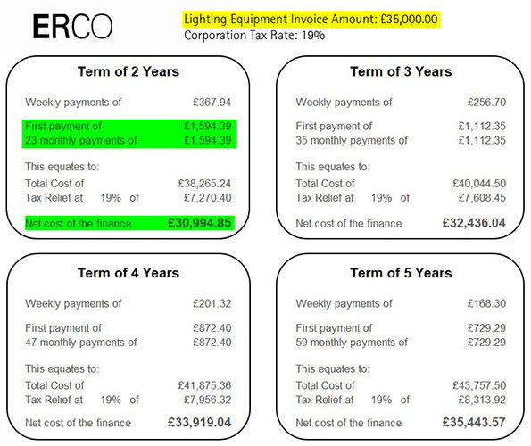 example leasing calculations