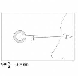 Ángulo visual