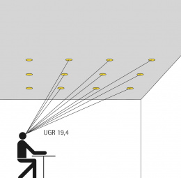 UGR-Verfahren