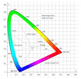 Colorimetría