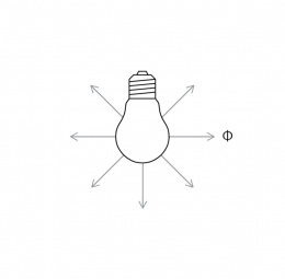 Luminous flux