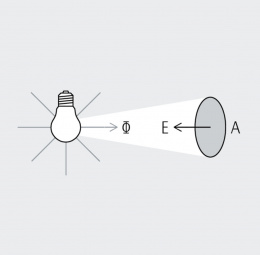 Illuminance