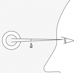 Visual acuity