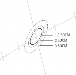 Consistenza cromatica(SDCM)