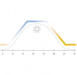 L’effet lumineux mélanopique