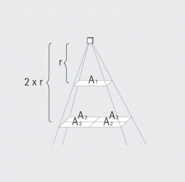 Photometric law of distance